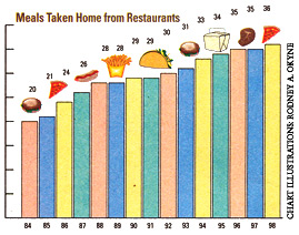 A Look at Home Cooking Trends in the 1990s